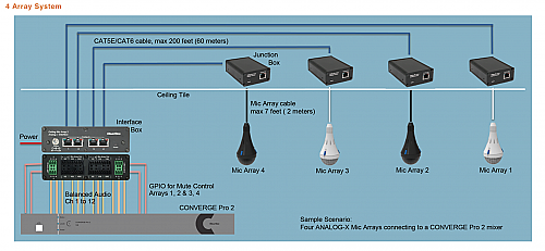 ClearOne Ceiling Mic Array Analog-X (3 Channel Bundle) Black