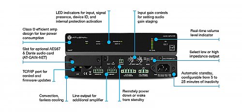 Atlona GAIN-120 Stereo / Mono Power Amplifier – 120 Watts