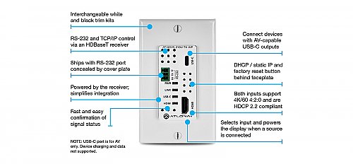 Atlona HDVS-210U-TX-WP 4K/UHD Two-Input Wallplate Switcher for HDMI and USB-C with HDBaseT Output