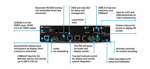 Atlona OME-SR21 Scaler for HDBaseT and HDMI with USB